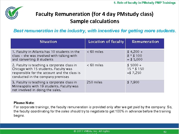 5. Role of faculty in PMstudy PMP Trainings Faculty Remuneration (for 4 day PMstudy