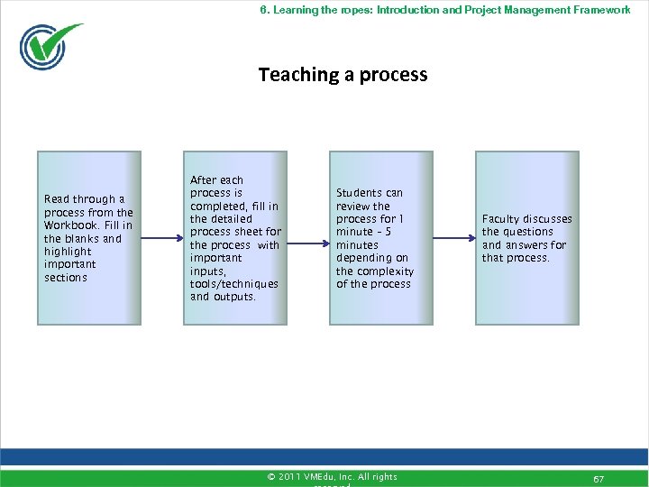 6. Learning the ropes: Introduction and Project Management Framework Teaching a process Read through