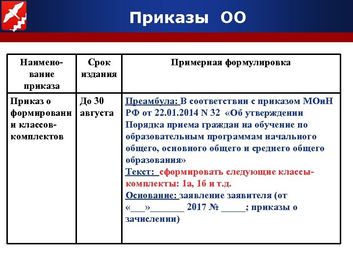 Приказы ОО Наименование приказа Срок издания Приказ о До 30 формировани августа и классовкомплектов