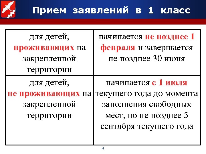 Прием заявлений в 1 класс для детей, начинается не позднее 1 проживающих на февраля