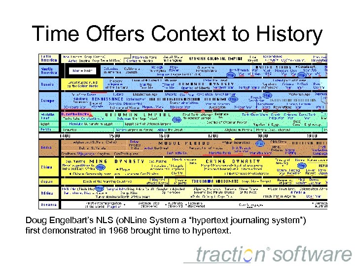 Time Offers Context to History Doug Engelbart’s NLS (o. NLine System a “hypertext journaling