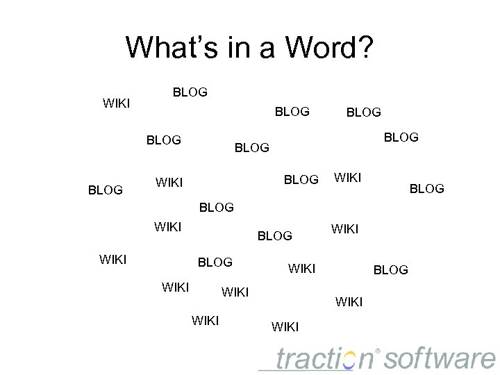 What’s in a Word? WIKI BLOG BLOG WIKI BLOG WIKI WIKI BLOG WIKI 