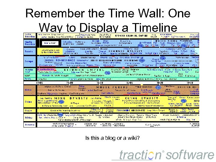 Remember the Time Wall: One Way to Display a Timeline Is this a blog