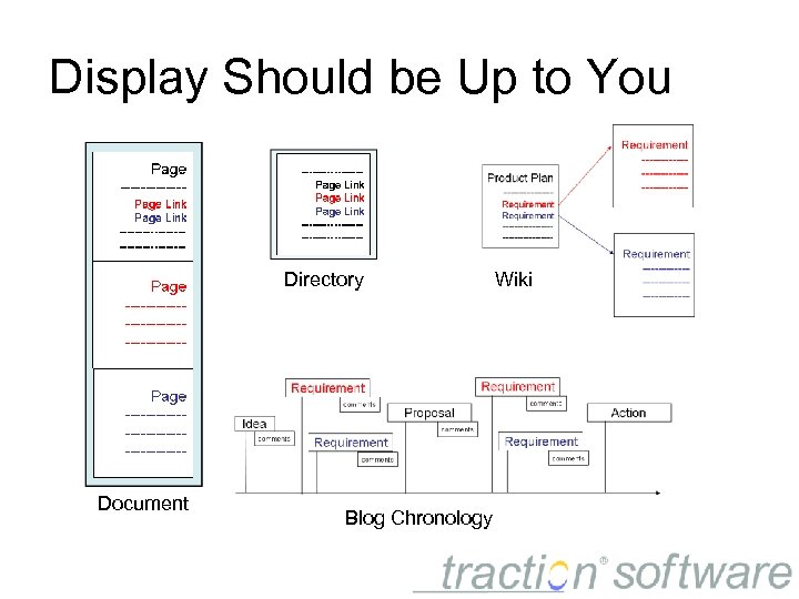 Display Should be Up to You Directory Document Blog Chronology Wiki 