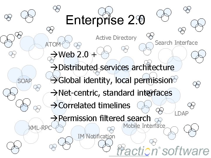 Enterprise 2. 0 ATOM Active Directory Search Interface Web 2. 0 + Distributed services