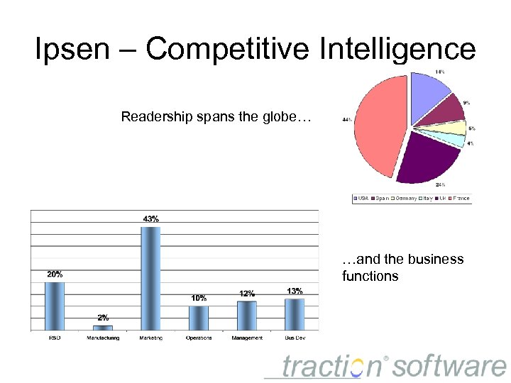 Ipsen – Competitive Intelligence Readership spans the globe… …and the business functions 