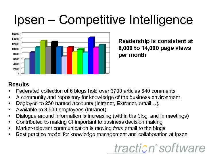 Ipsen – Competitive Intelligence Readership is consistent at 8, 000 to 14, 000 page