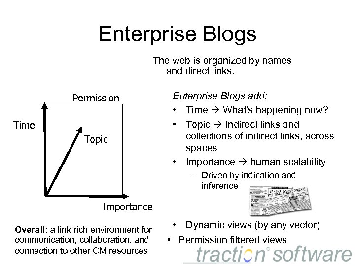 Enterprise Blogs The web is organized by names and direct links. Permission Time Topic