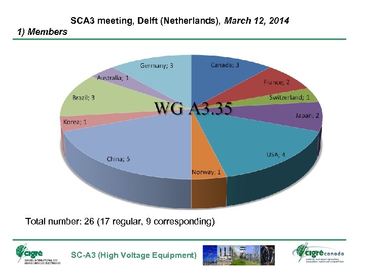 SCA 3 meeting, Delft (Netherlands), March 12, 2014 1) Members Total number: 26 (17