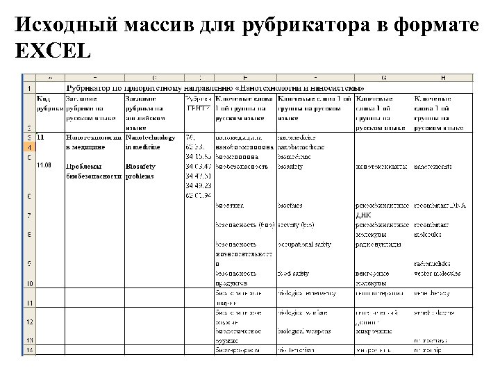 Исходный массив для рубрикатора в формате EXCEL 