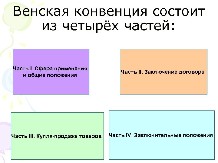 Венская конвенция состоит из четырёх частей: Часть I. Сфера применения и общие положения Часть