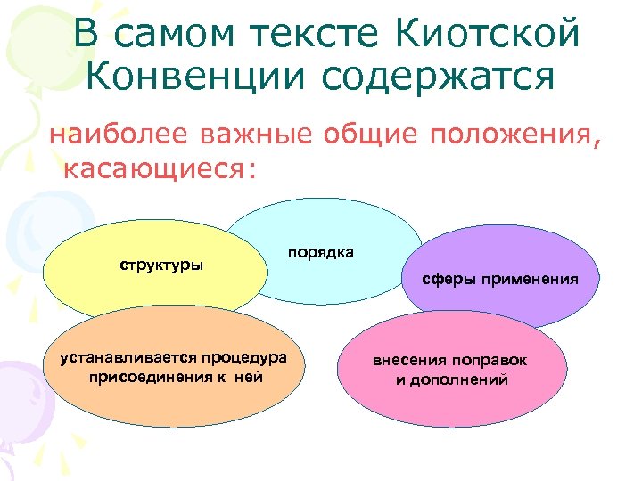  В самом тексте Киотской Конвенции содержатся наиболее важные общие положения, касающиеся: структуры устанавливается