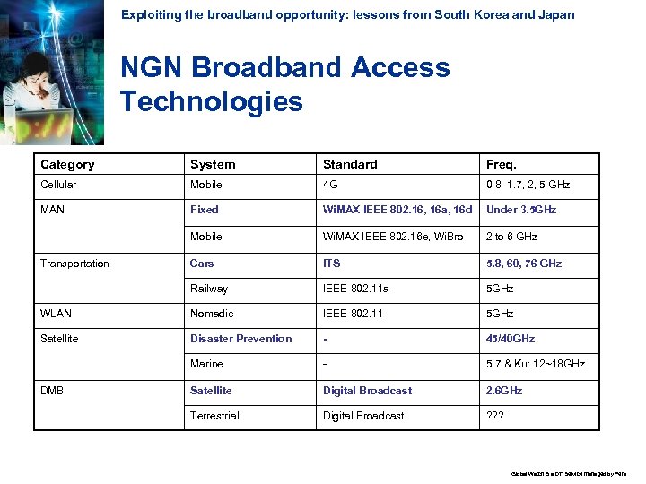 Exploiting the broadband opportunity: lessons from South Korea and Japan NGN Broadband Access Technologies