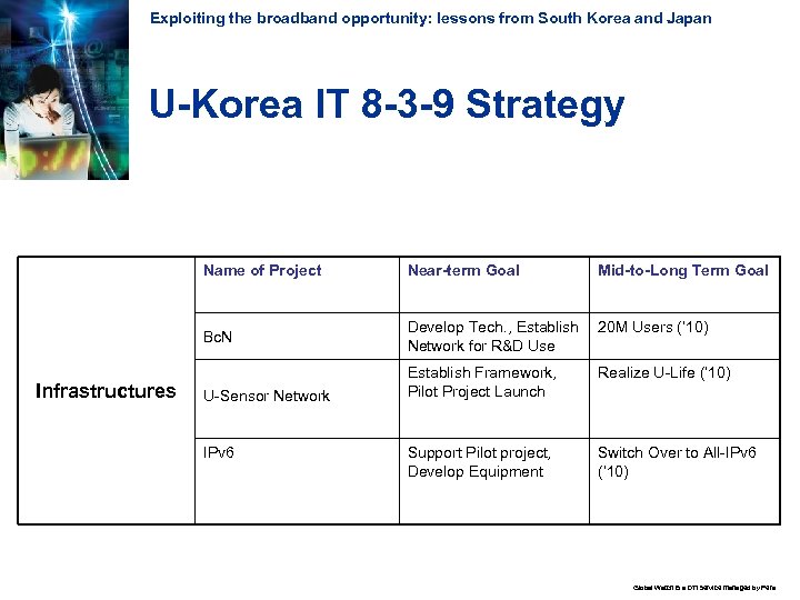 Exploiting the broadband opportunity: lessons from South Korea and Japan U-Korea IT 8 -3