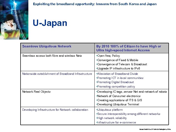 Exploiting the broadband opportunity: lessons from South Korea and Japan U-Japan Seamless Ubiquitous Network