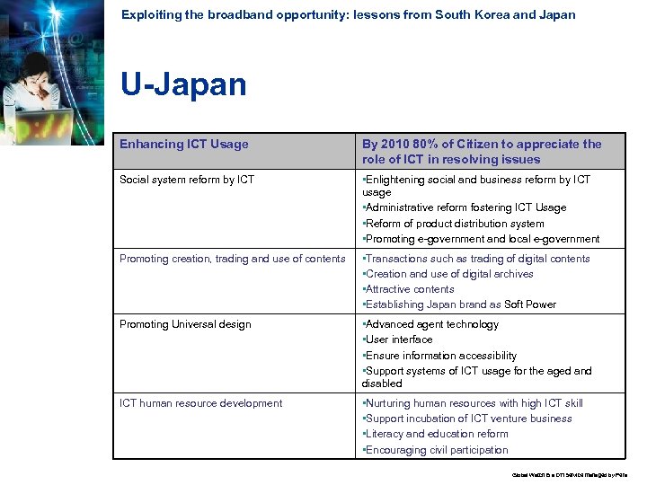 Exploiting the broadband opportunity: lessons from South Korea and Japan U-Japan Enhancing ICT Usage