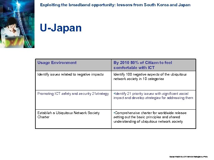 Exploiting the broadband opportunity: lessons from South Korea and Japan U-Japan Usage Environment By