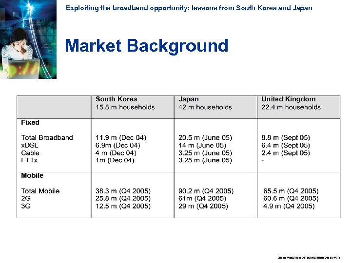 Exploiting the broadband opportunity: lessons from South Korea and Japan Market Background Global Watch