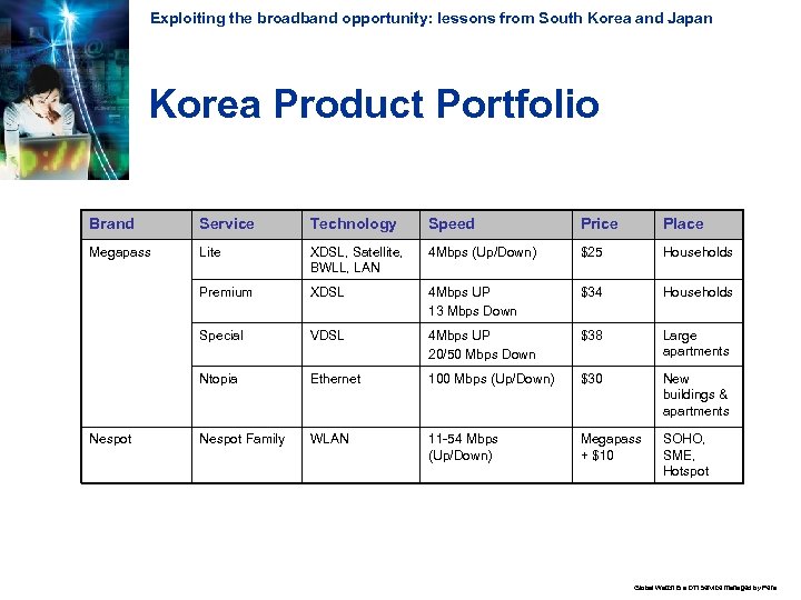 Exploiting the broadband opportunity: lessons from South Korea and Japan Korea Product Portfolio Brand