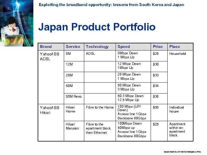 Exploiting the broadband opportunity: lessons from South Korea and Japan Product Portfolio Brand Service