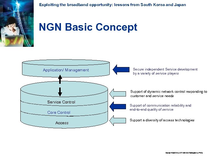 Exploiting the broadband opportunity: lessons from South Korea and Japan NGN Basic Concept Application/