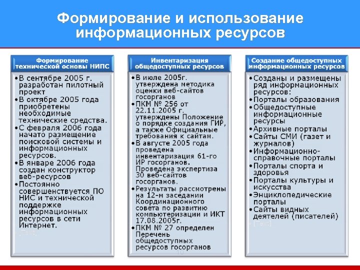 Формирование и использование информационных ресурсов 10 