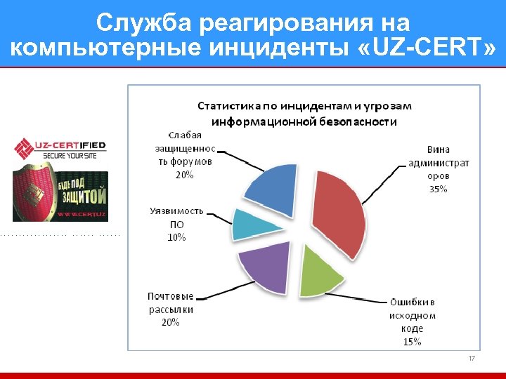 Служба реагирования на компьютерные инциденты «UZ-CERT» 17 