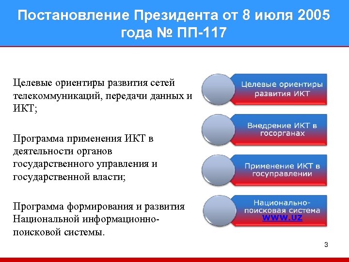 Постановление Президента от 8 июля 2005 года № ПП-117 Целевые ориентиры развития сетей телекоммуникаций,