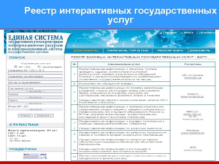 Реестр интерактивных государственных услуг 