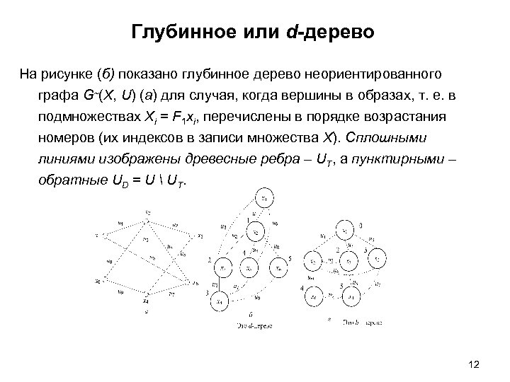 Глубинное или d-дерево На рисунке (б) показано глубинное дерево неориентированного графа G (X, U)