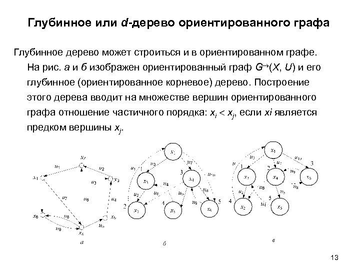Глубинное или d-дерево ориентированного графа Глубинное дерево может строиться и в ориентированном графе. На