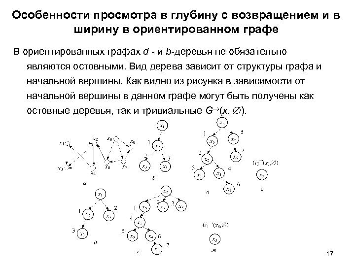 Особенности просмотра в глубину с возвращением и в ширину в ориентированном графе В ориентированных
