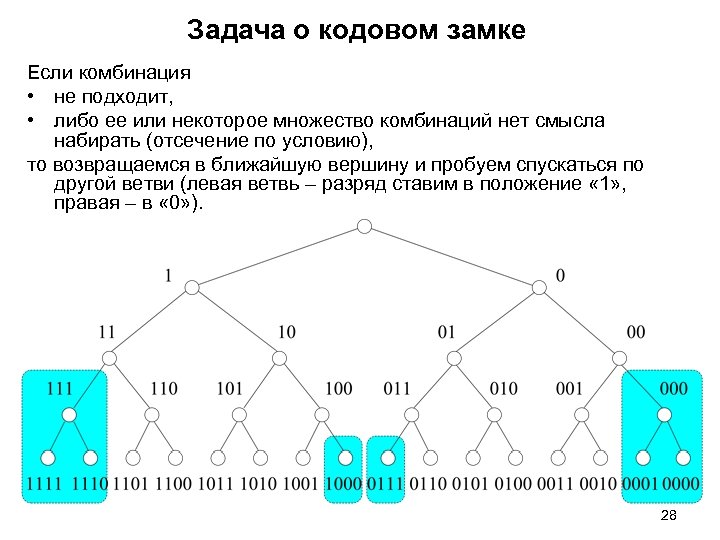Задача о кодовом замке Если комбинация • не подходит, • либо ее или некоторое