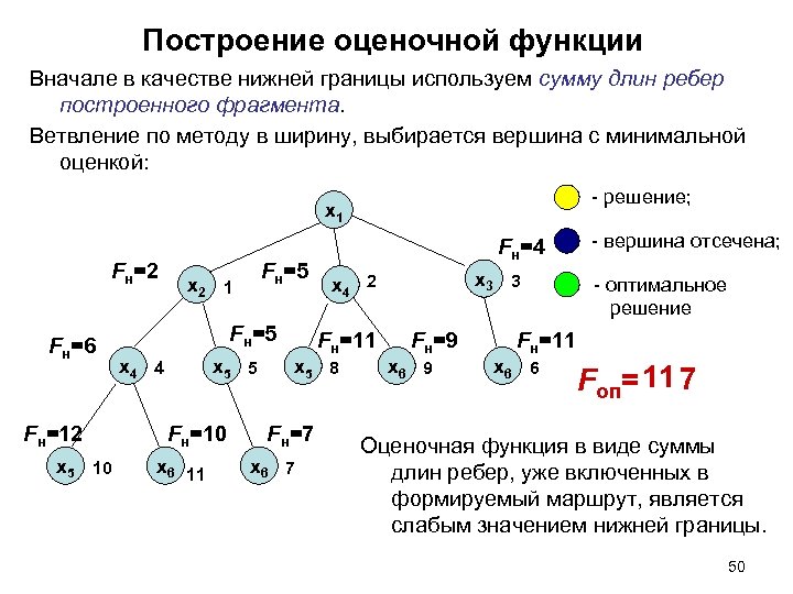 Построение оценочной функции Вначале в качестве нижней границы используем сумму длин ребер построенного фрагмента.
