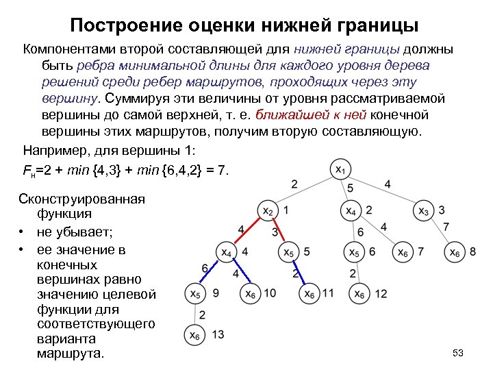 Построение оценки нижней границы Компонентами второй составляющей для нижней границы должны быть ребра минимальной