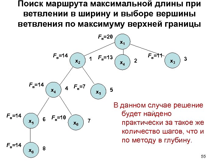 Поиск маршрута максимальной длины при ветвлении в ширину и выборе вершины ветвления по максимуму
