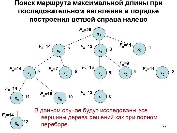 Поиск маршрута максимальной длины при последовательном ветвлении и порядке построения ветвей справа налево Fв=20