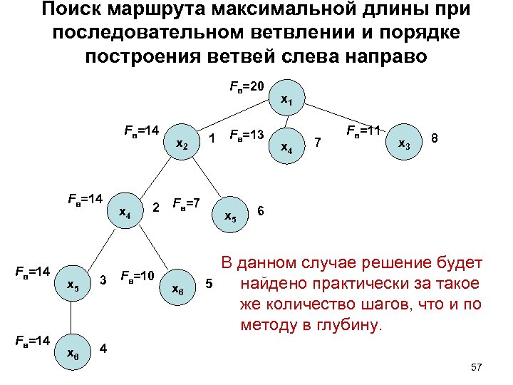 Поиск маршрута максимальной длины при последовательном ветвлении и порядке построения ветвей слева направо Fв=20