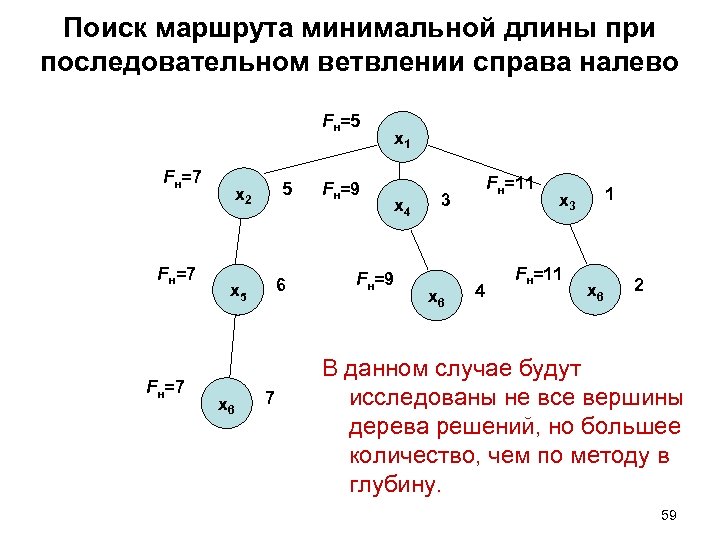 Поиск маршрута минимальной длины при последовательном ветвлении справа налево Fн=5 Fн=7 5 x 2