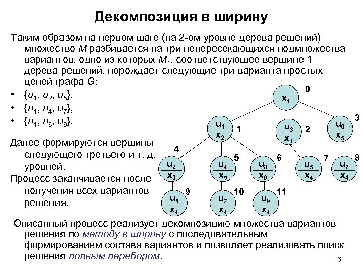 Декомпозиция в ширину Таким образом на первом шаге (на 2 -ом уровне дерева решений)