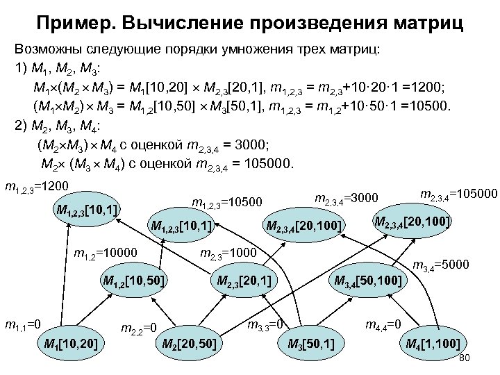 Пример. Вычисление произведения матриц Возможны следующие порядки умножения трех матриц: 1) M 1, M