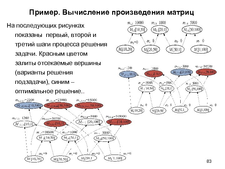 Пример. Вычисление произведения матриц На последующих рисунках показаны первый, второй и третий шаги процесса