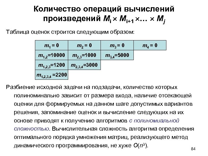 Количество операций вычислений произведений Mi Mi+1 … Mj Таблица оценок строится следующим образом: m