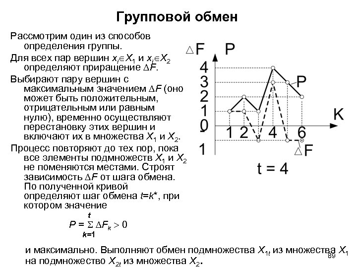 Групповой обмен Рассмотрим один из способов определения группы. Для всех пар вершин xi X