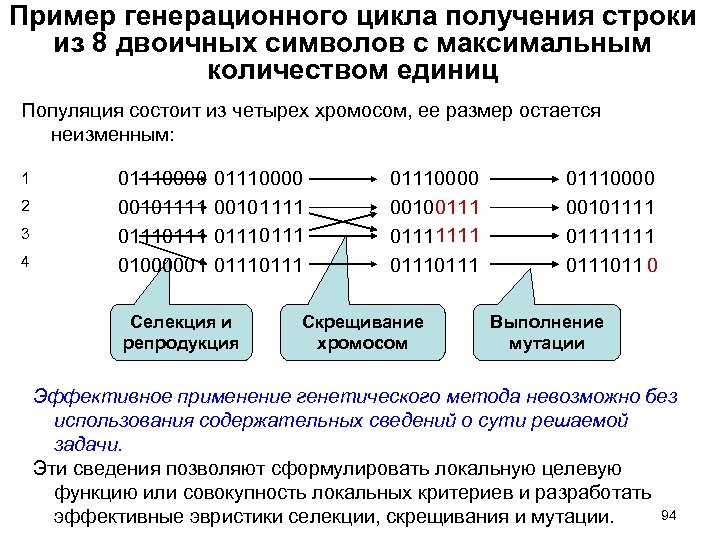 Пример генерационного цикла получения строки из 8 двоичных символов с максимальным количеством единиц Популяция