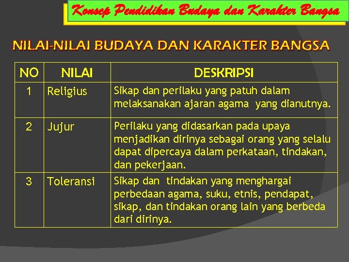 PENGEMBANGAN PROFESIONALITAS GURU 2011 PENDIDIKAN DAN LATIHAN PROFESI