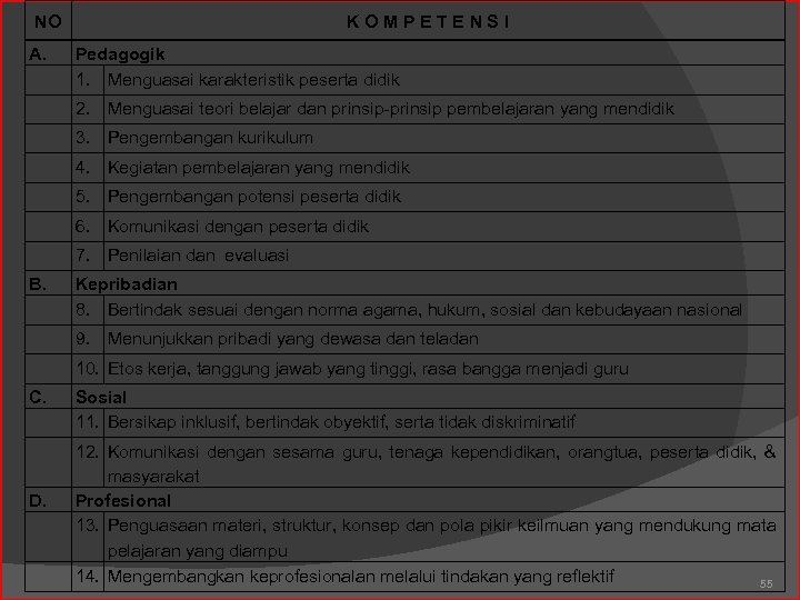 PENGEMBANGAN PROFESIONALITAS GURU 2011 PENDIDIKAN DAN LATIHAN PROFESI