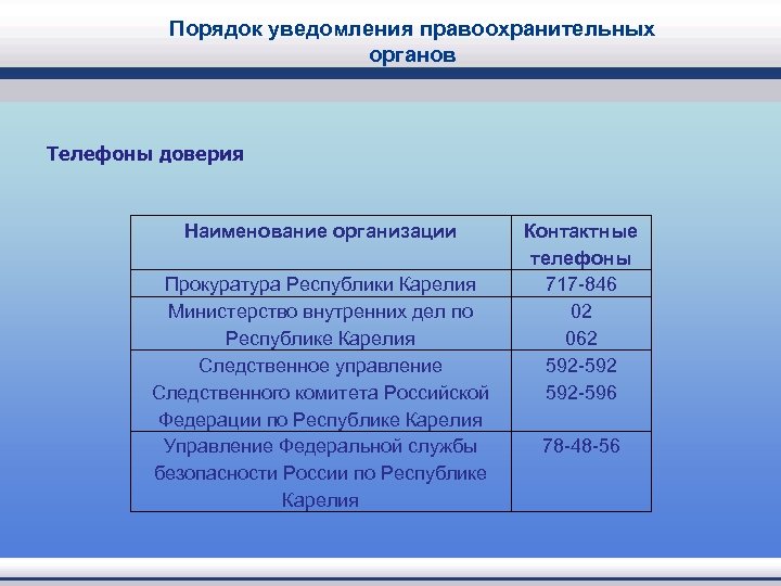 Порядок уведомления правоохранительных органов Телефоны доверия Наименование организации Прокуратура Республики Карелия Министерство внутренних дел