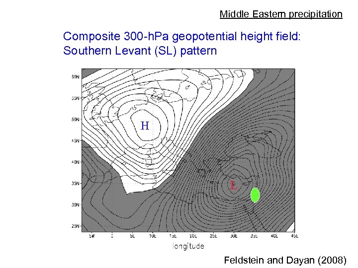 Middle Eastern precipitation Composite 300 -h. Pa geopotential height field: Southern Levant (SL) pattern