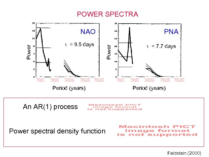 POWER SPECTRA = 9. 5 days Period (years) PNA Power NAO = 7. 7